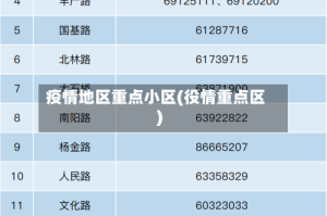 疫情地区重点小区(役情重点区)