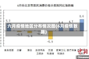 六月疫情地区分布情况图(6月疫情数据)