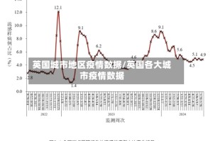 英国城市地区疫情数据/英国各大城市疫情数据