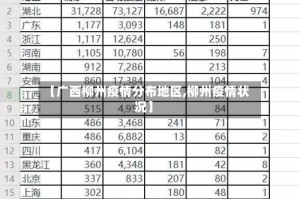 【广西柳州疫情分布地区,柳州疫情状况】