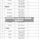 滁州附近有什么疫情地区/滁州有新冠状肺炎吗?