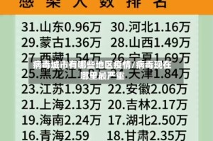 病毒城市有哪些地区疫情/病毒现在哪里最严重