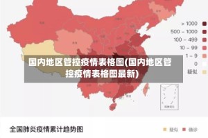 国内地区管控疫情表格图(国内地区管控疫情表格图最新)