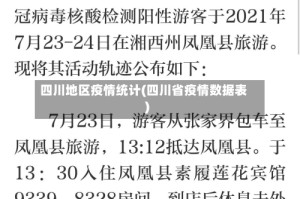 四川地区疫情统计(四川省疫情数据表)