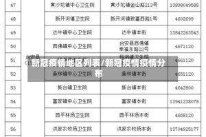 新冠疫情地区列表/新冠疫情疫情分布