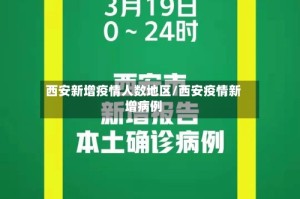 西安新增疫情人数地区/西安疫情新增病例