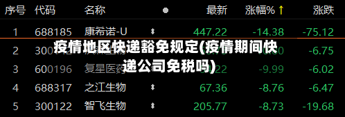疫情地区快递豁免规定(疫情期间快递公司免税吗)-第1张图片