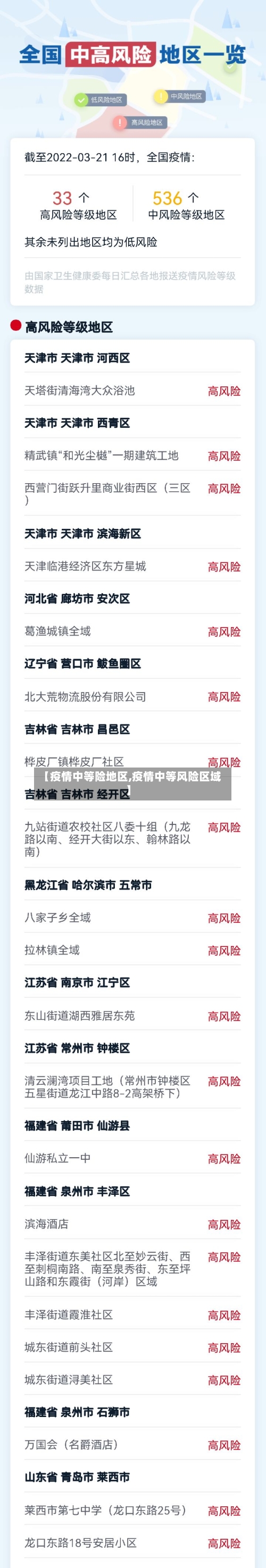 【疫情中等险地区,疫情中等风险区域】-第1张图片