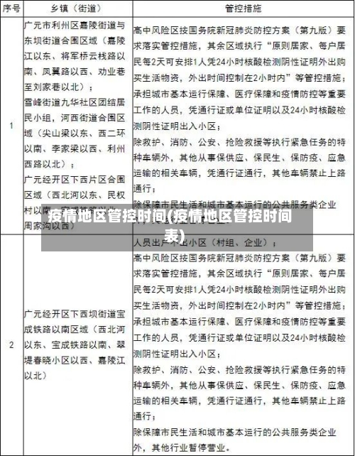 疫情地区管控时间(疫情地区管控时间表)-第1张图片