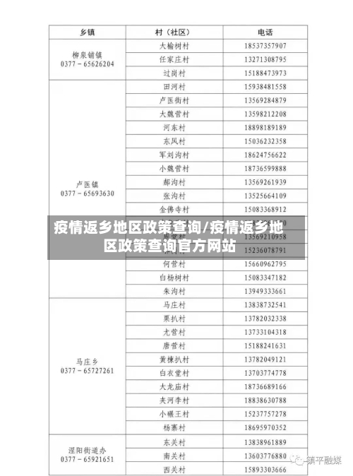 疫情返乡地区政策查询/疫情返乡地区政策查询官方网站-第1张图片