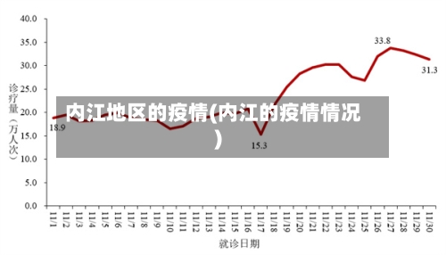 内江地区的疫情(内江的疫情情况)-第2张图片