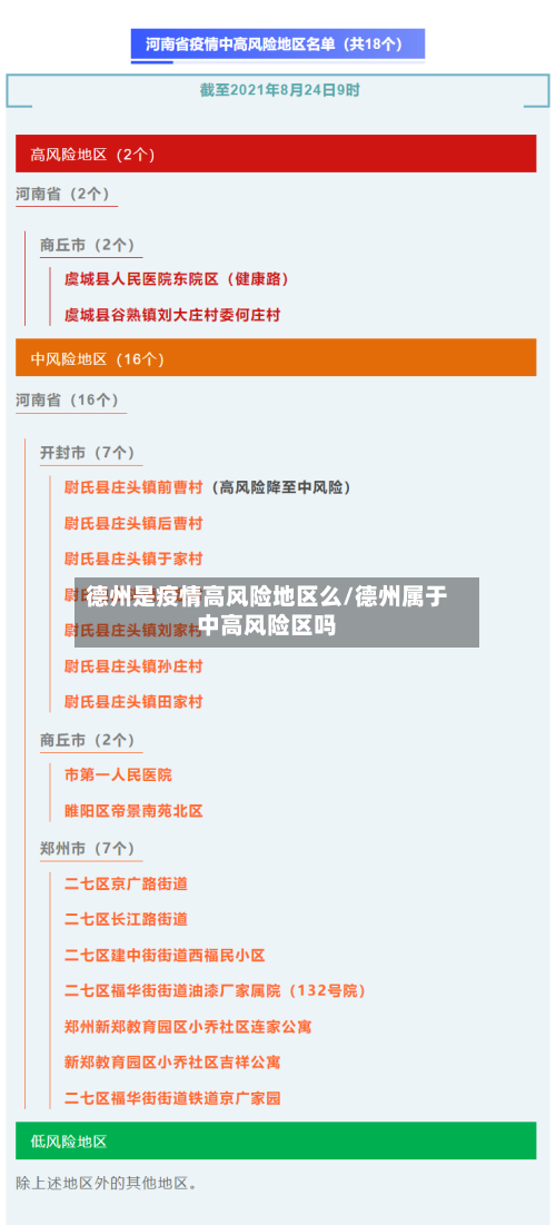 德州是疫情高风险地区么/德州属于中高风险区吗-第1张图片