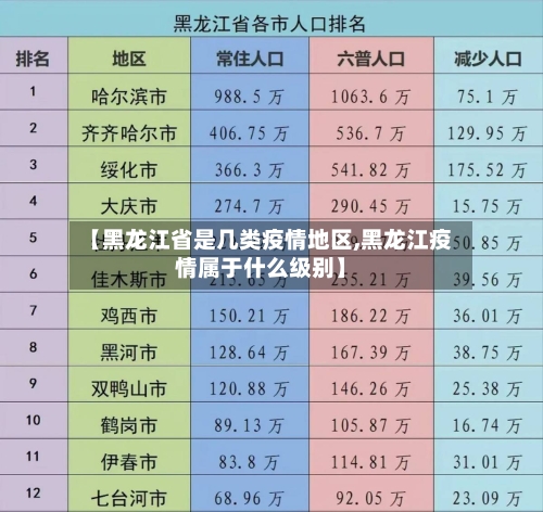 【黑龙江省是几类疫情地区,黑龙江疫情属于什么级别】-第1张图片