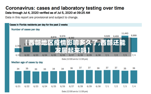 【西部地区疫情影响多久了,西部还能发展起来吗】-第1张图片
