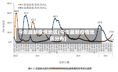 今年最新疫情地区(今年最新疫情地区分布)-第3张图片