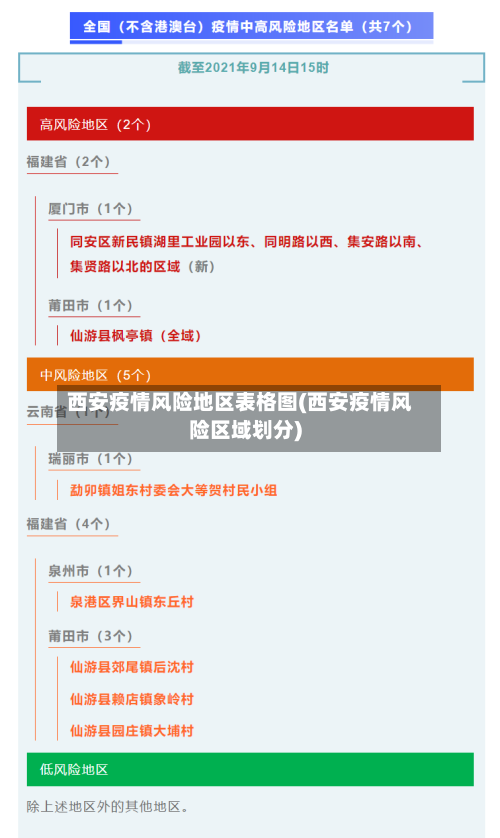 西安疫情风险地区表格图(西安疫情风险区域划分)-第1张图片