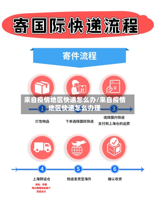 来自疫情地区快递怎么办/来自疫情地区快递怎么办理-第1张图片