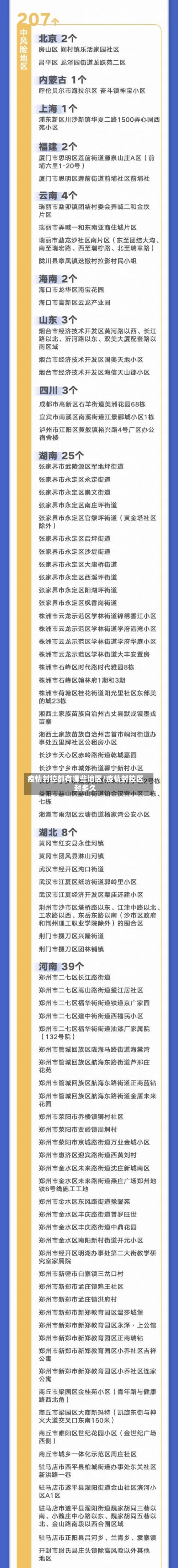 疫情封控都有哪些地区/疫情封控区封多久-第2张图片