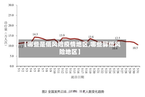【哪些是低风险疫情地区,哪些算低风险地区】-第2张图片