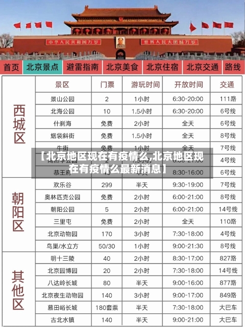 【北京地区现在有疫情么,北京地区现在有疫情么最新消息】-第1张图片
