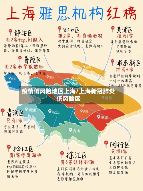 疫情低风险地区上海/上海新冠肺炎低风险区-第2张图片