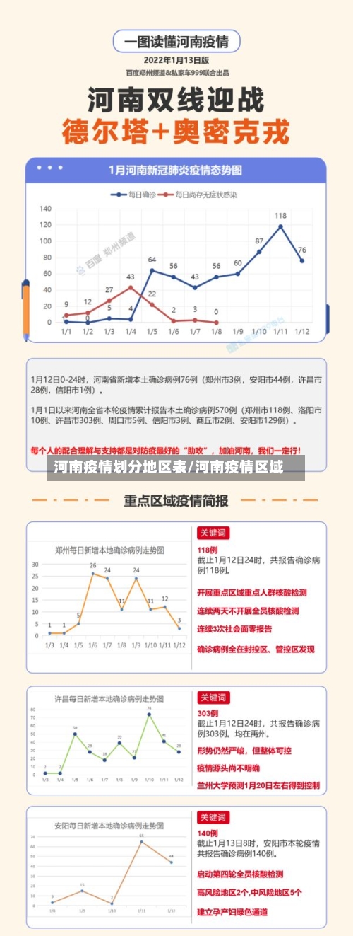 河南疫情划分地区表/河南疫情区域-第1张图片