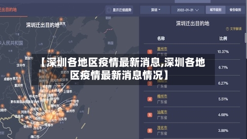 【深圳各地区疫情最新消息,深圳各地区疫情最新消息情况】-第1张图片