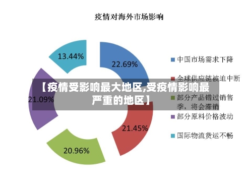【疫情受影响最大地区,受疫情影响最严重的地区】-第1张图片