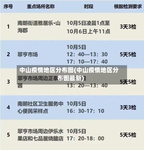 中山疫情地区分布图(中山疫情地区分布图最新)-第1张图片