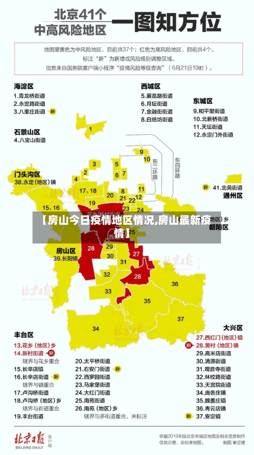 【房山今日疫情地区情况,房山最新疫情】-第1张图片