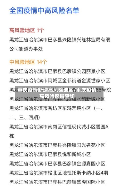 重庆疫情新增高风险地区/重庆疫情高风险区域查询-第1张图片