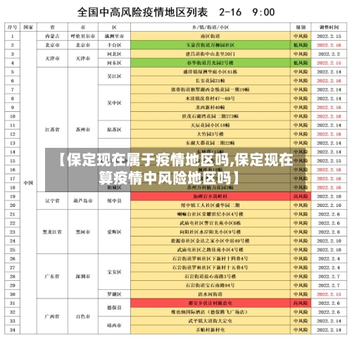 【保定现在属于疫情地区吗,保定现在算疫情中风险地区吗】-第1张图片