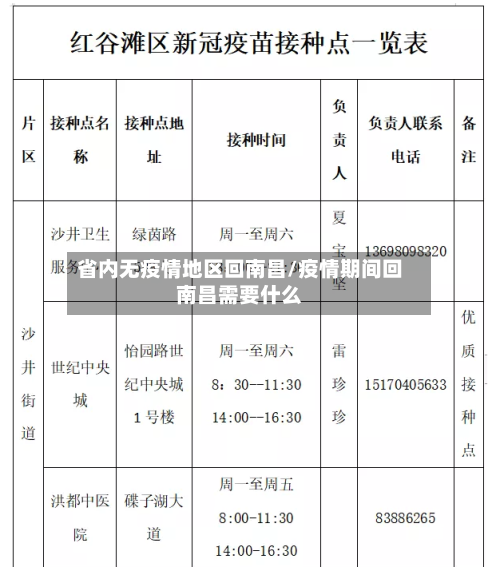 省内无疫情地区回南昌/疫情期间回南昌需要什么-第1张图片