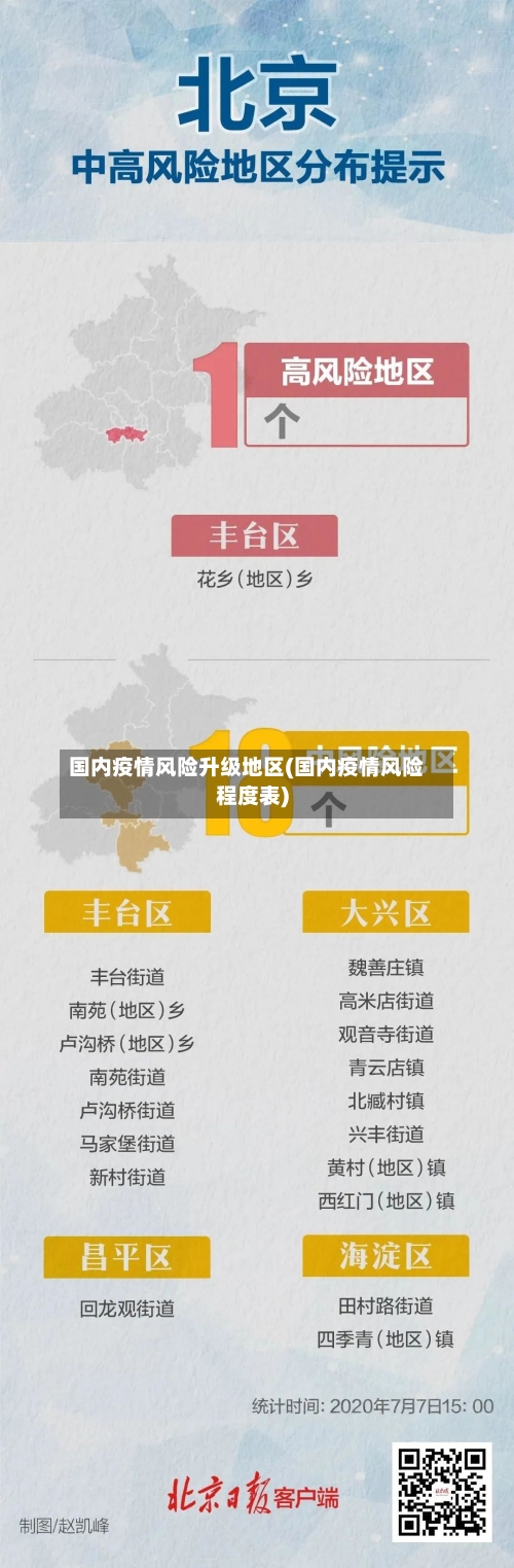 国内疫情风险升级地区(国内疫情风险程度表)-第1张图片