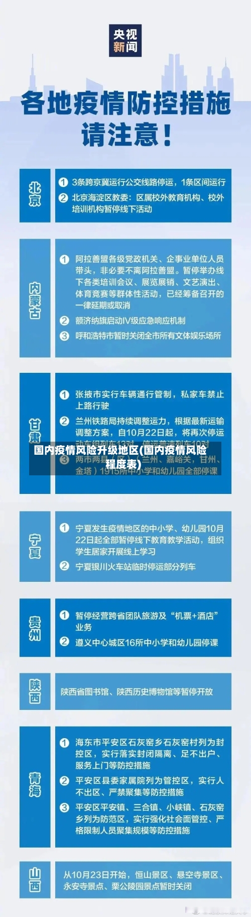 国内疫情风险升级地区(国内疫情风险程度表)-第2张图片