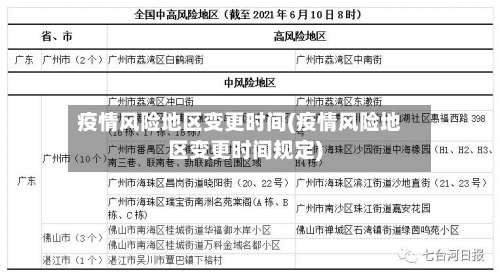 疫情风险地区变更时间(疫情风险地区变更时间规定)-第1张图片