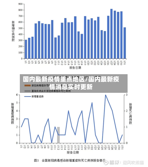 国内最新疫情重点地区/国内最新疫情消息实时更新-第1张图片