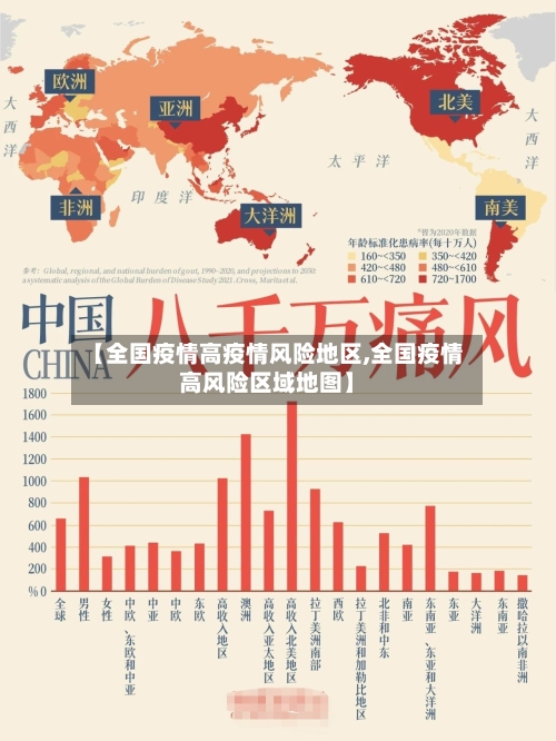 【全国疫情高疫情风险地区,全国疫情高风险区域地图】-第1张图片