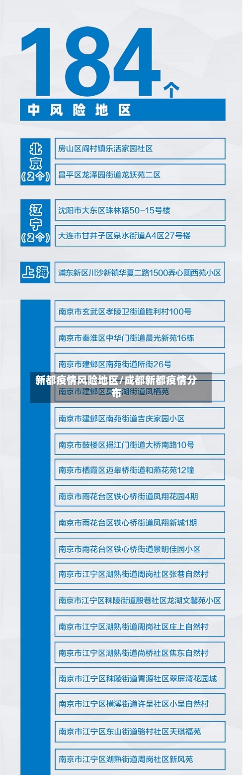 新都疫情风险地区/成都新都疫情分布-第1张图片