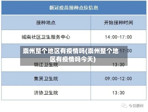 崇州整个地区有疫情吗(崇州整个地区有疫情吗今天)-第1张图片