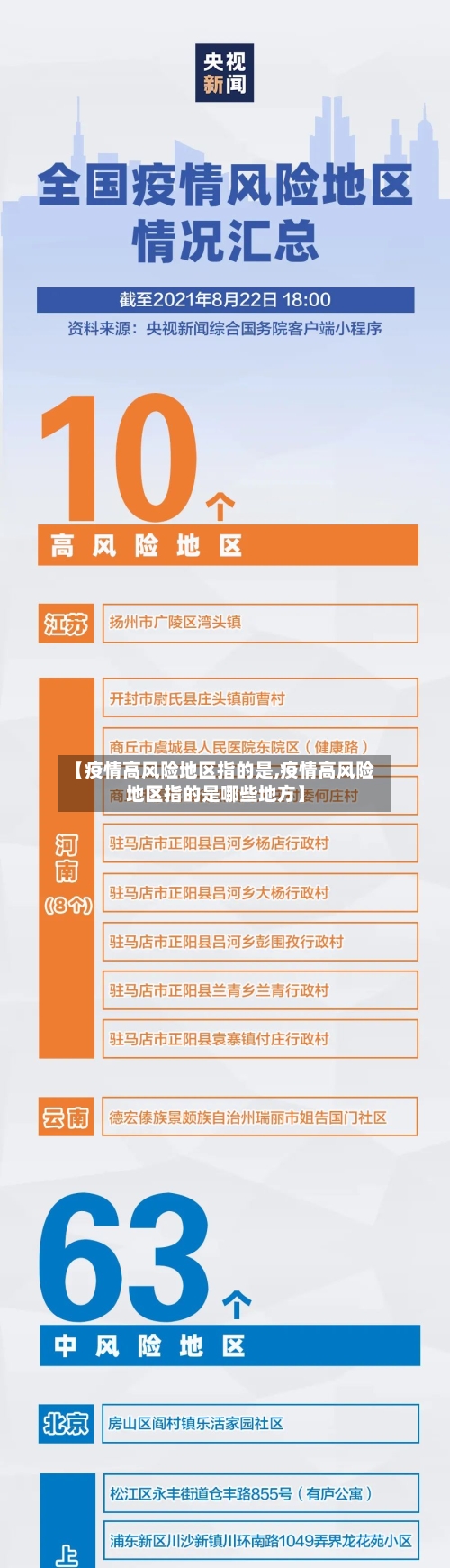 【疫情高风险地区指的是,疫情高风险地区指的是哪些地方】-第1张图片