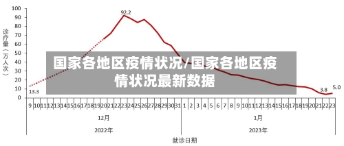 国家各地区疫情状况/国家各地区疫情状况最新数据-第1张图片
