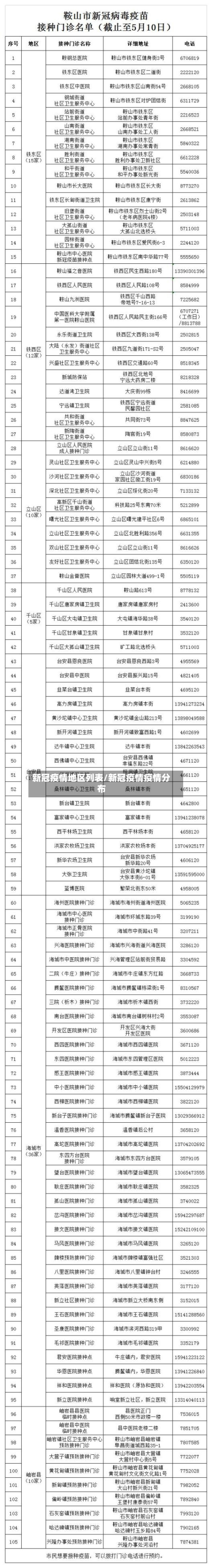 新冠疫情地区列表/新冠疫情疫情分布-第1张图片