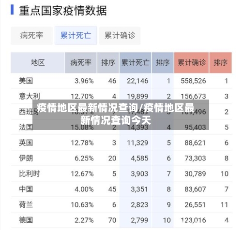 疫情地区最新情况查询/疫情地区最新情况查询今天-第1张图片