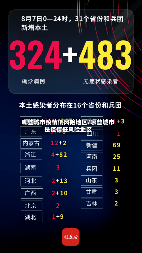 哪些城市疫情低风险地区/哪些城市是疫情低风险地区-第2张图片