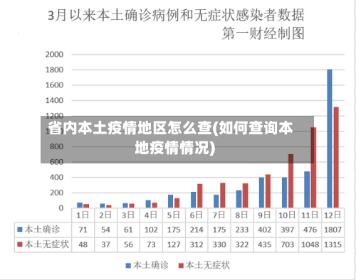 省内本土疫情地区怎么查(如何查询本地疫情情况)-第2张图片