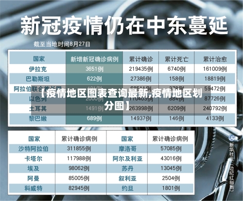 【疫情地区图表查询最新,疫情地区划分图】-第2张图片