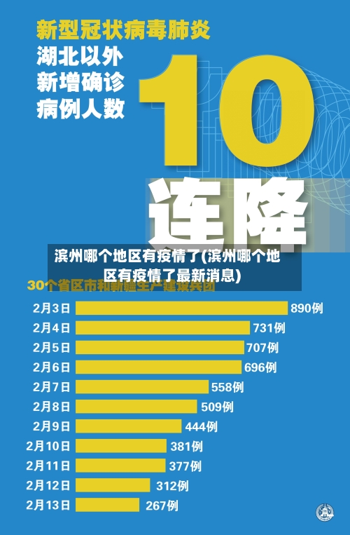 滨州哪个地区有疫情了(滨州哪个地区有疫情了最新消息)-第1张图片