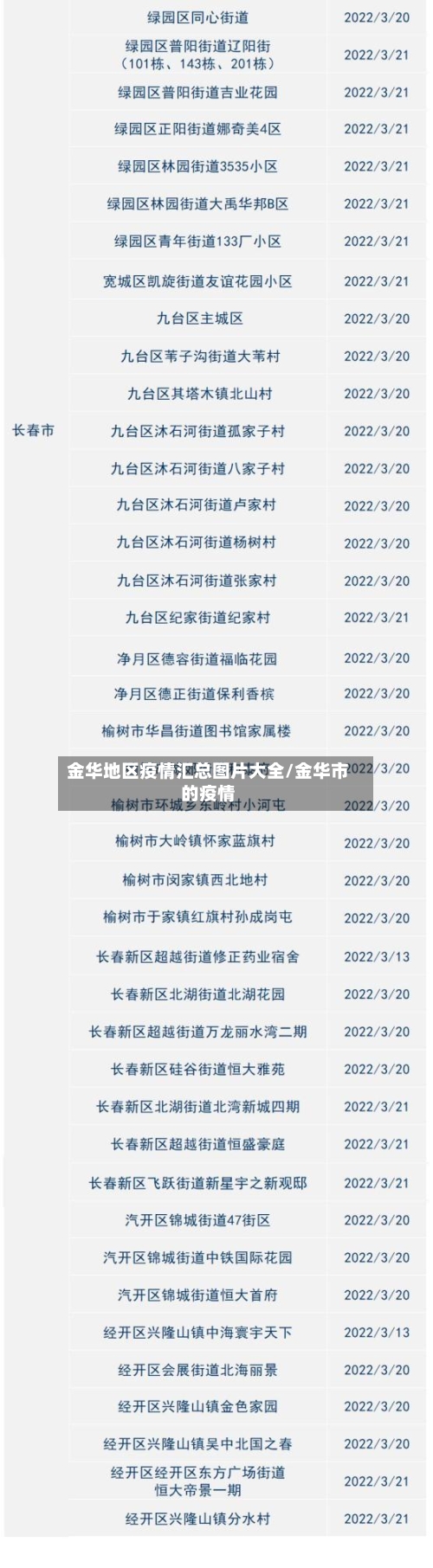 金华地区疫情汇总图片大全/金华市的疫情-第2张图片