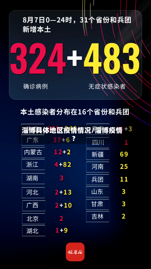 淄博具体地区疫情情况/淄博疫情?-第1张图片